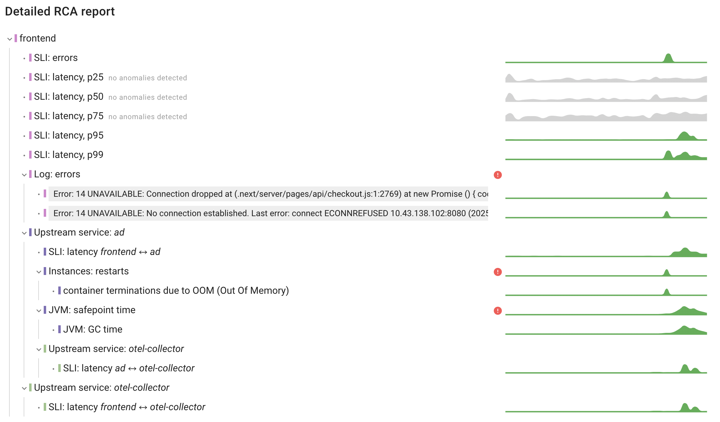 Detailed RCA report