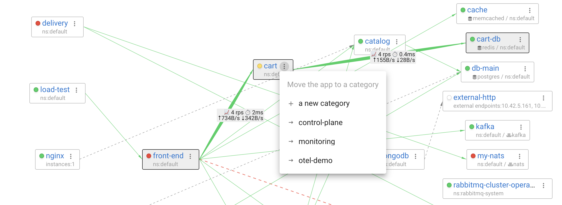 Categories on Service Map