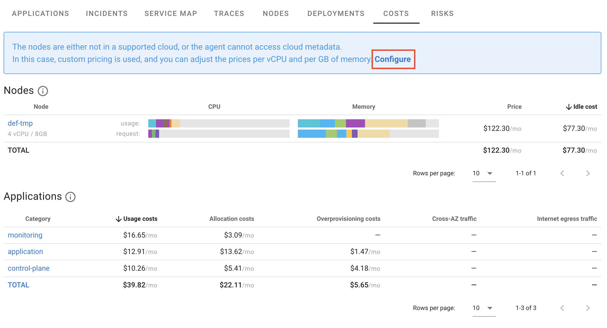 Custom Cloud Pricing