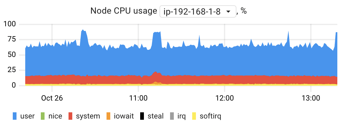 CPU Node