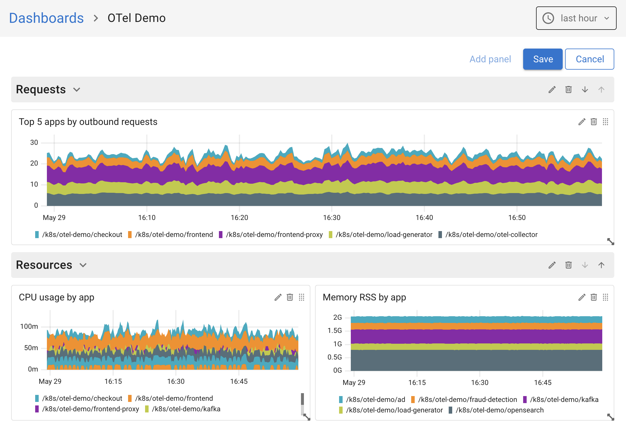 Coroot Dashboards - Panel Groups