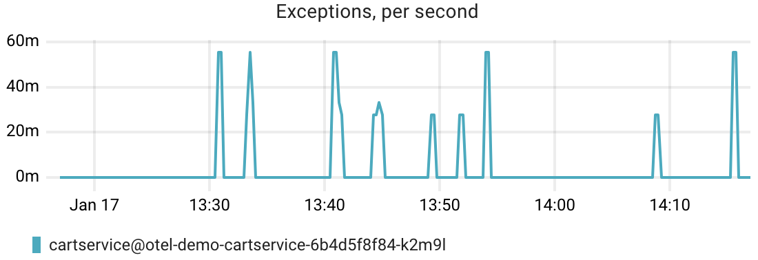 .NET Exceptions