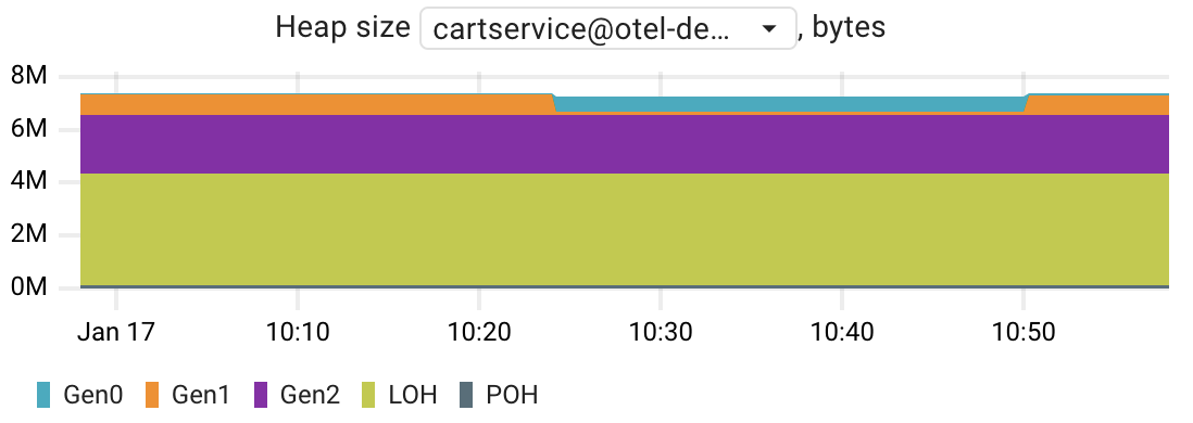 .NET heap size