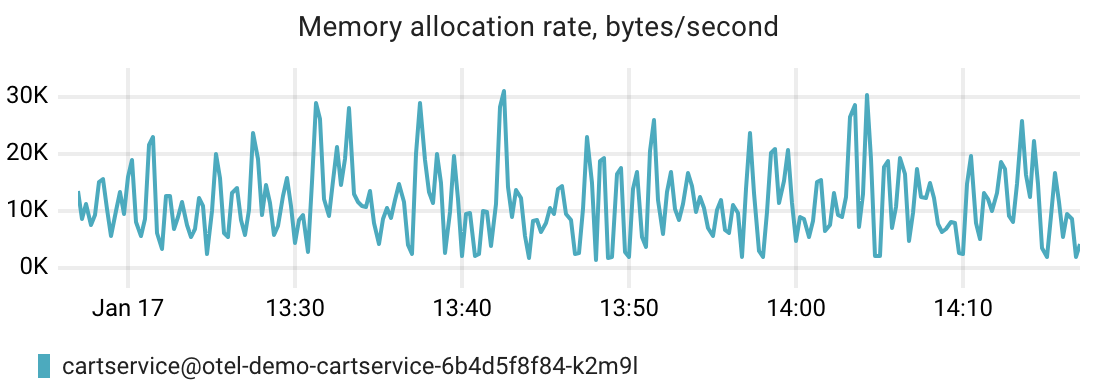 .NET Memory Allocation