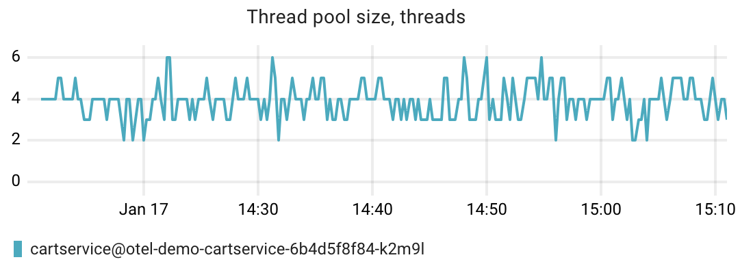 .NET thread pool size