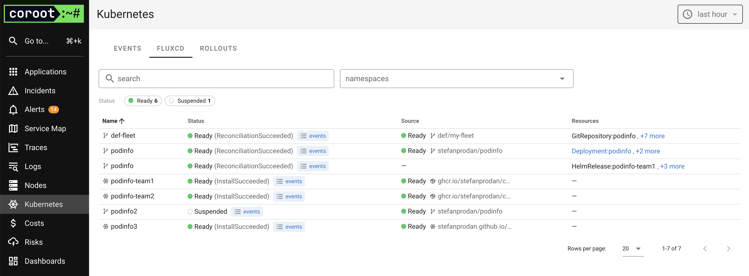 FluxCD monitoring