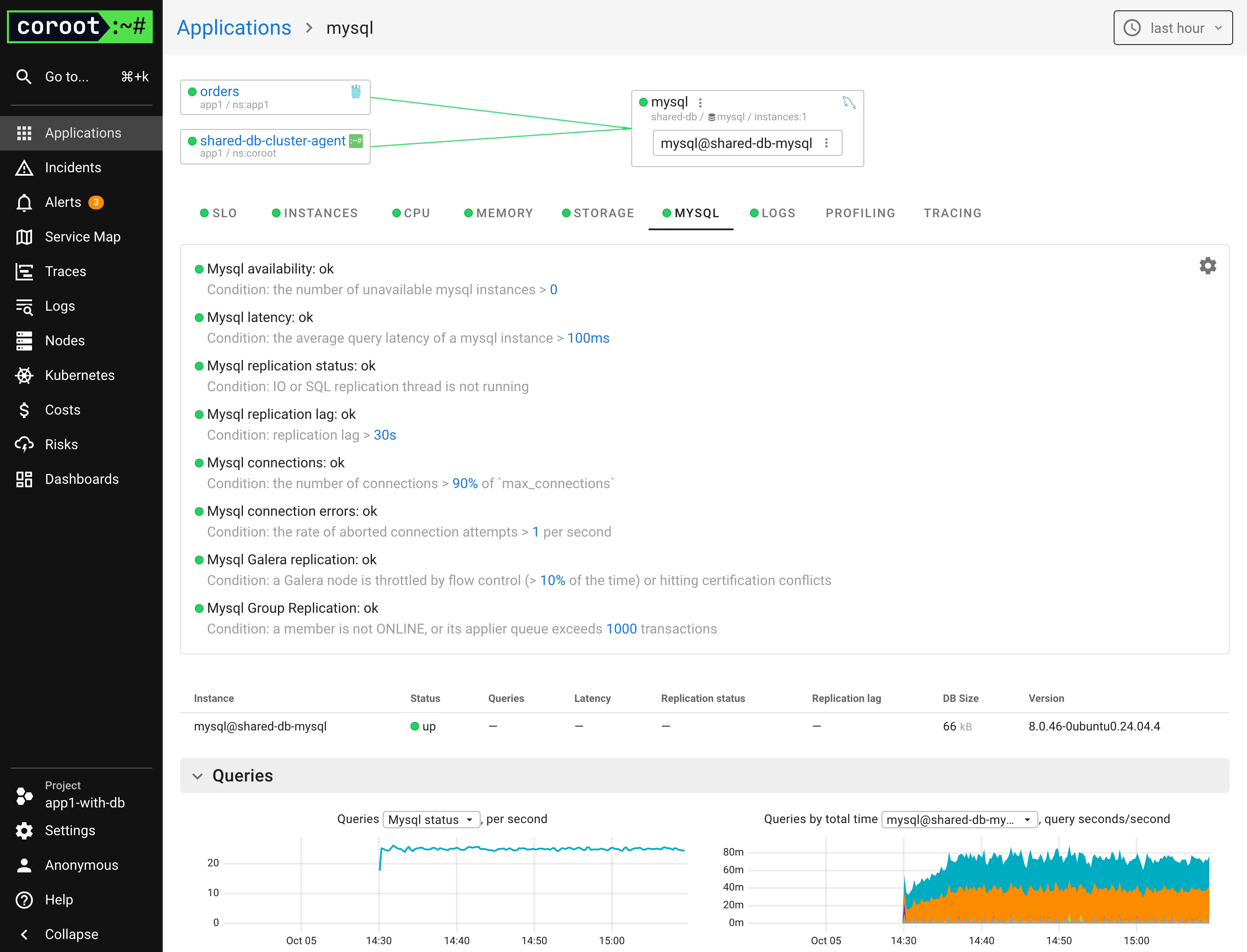 MySQL metrics in the app1-with-db project