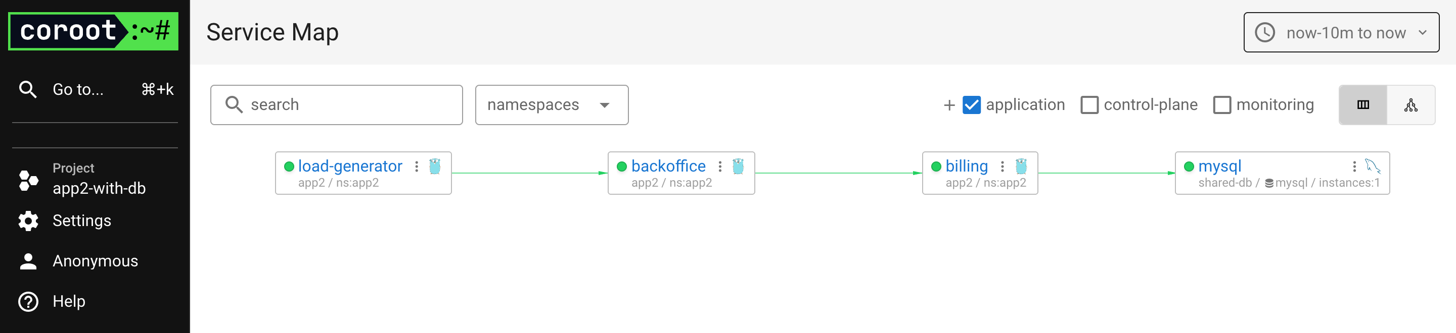 The app2-with-db project