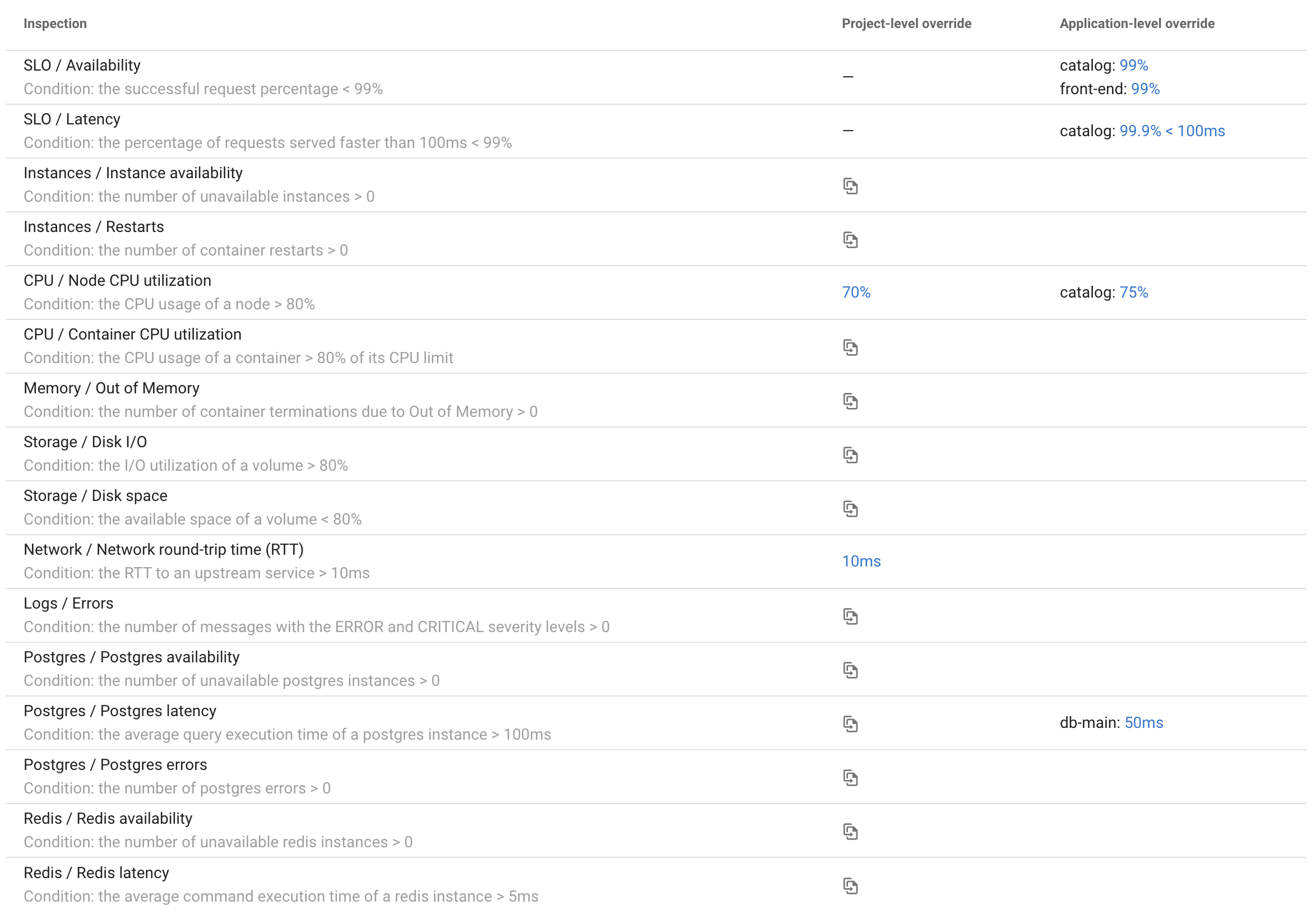 Inspection Config