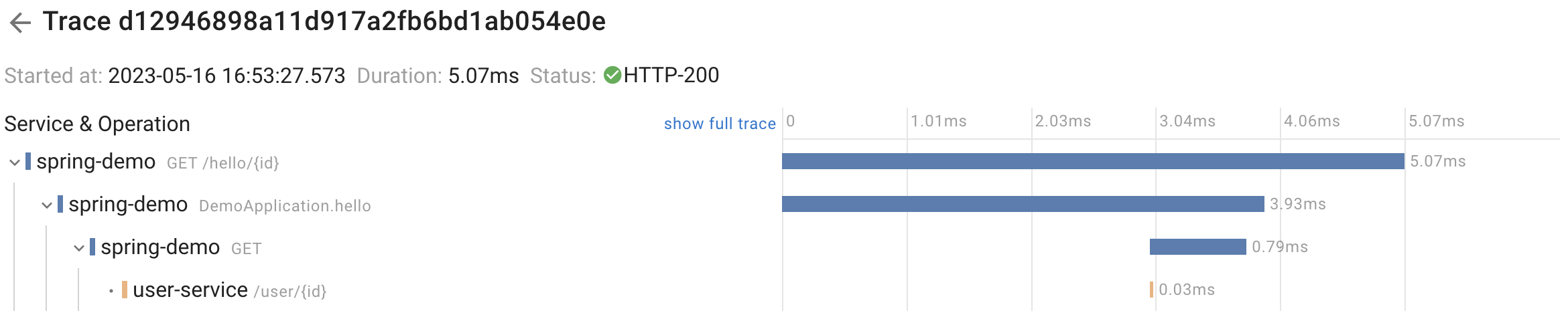 Java trace with a HTTP calls