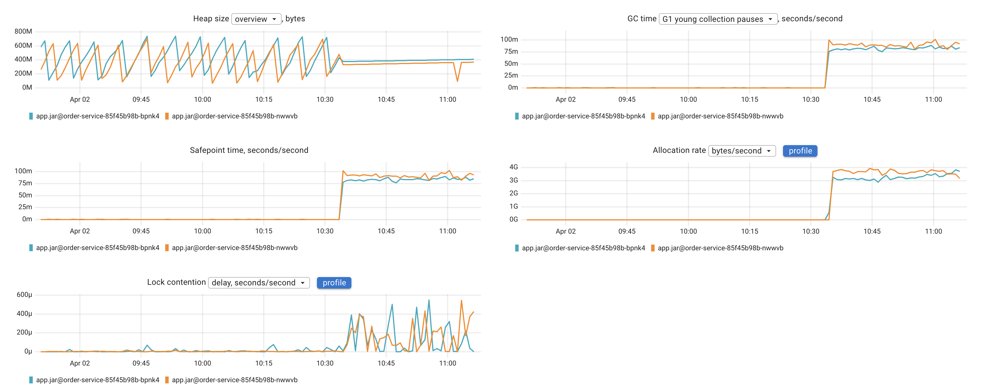 JVM with async-profiler