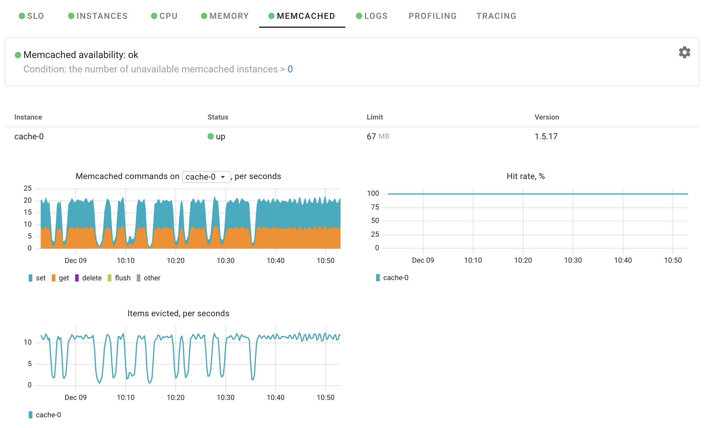 Memcached