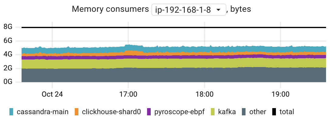 CPU consumers