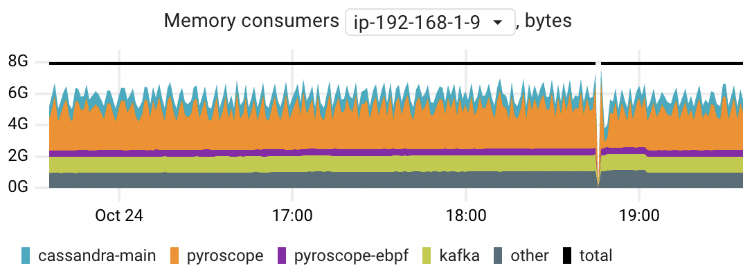 CPU consumers