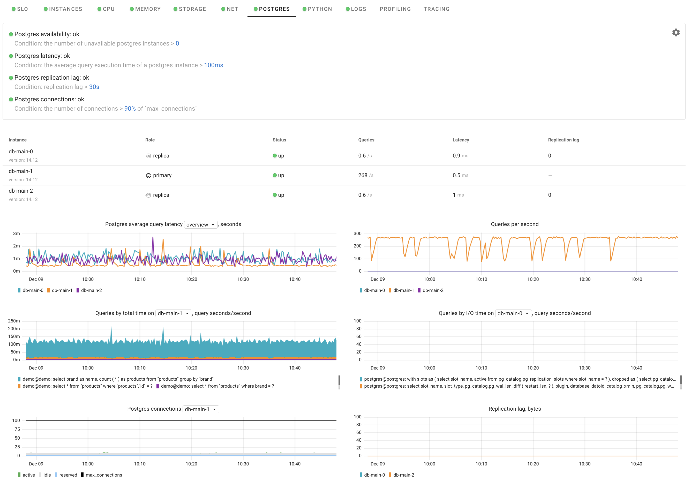 Postgres