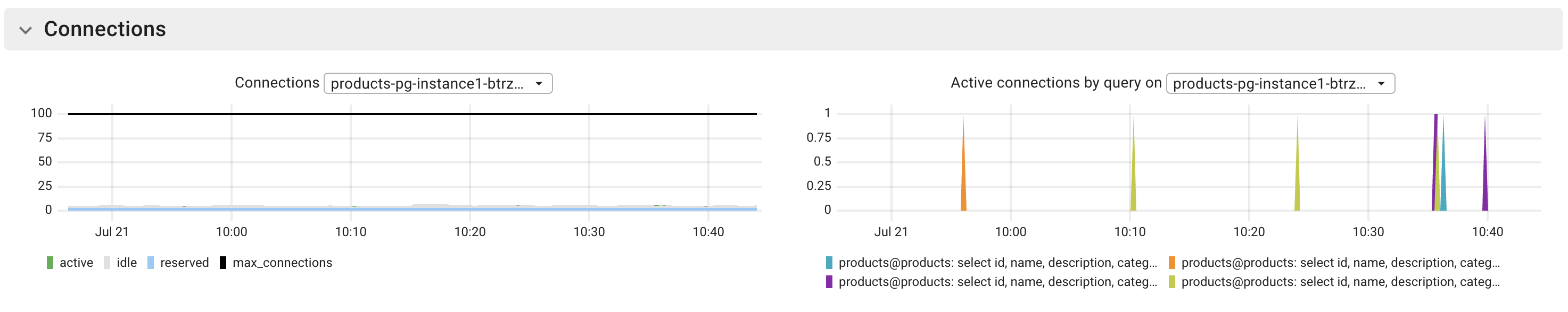 Postgres connections