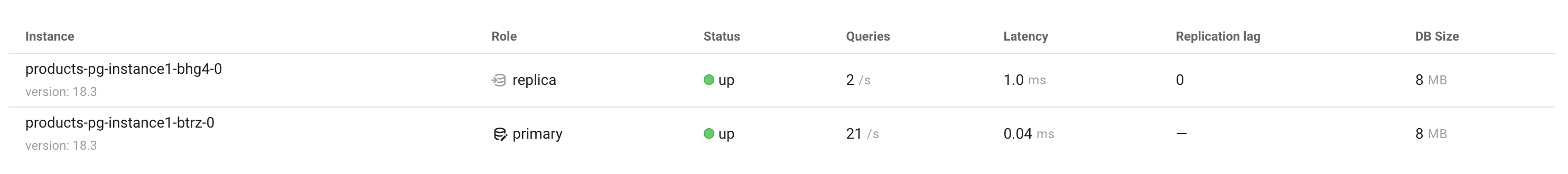 Postgres instances