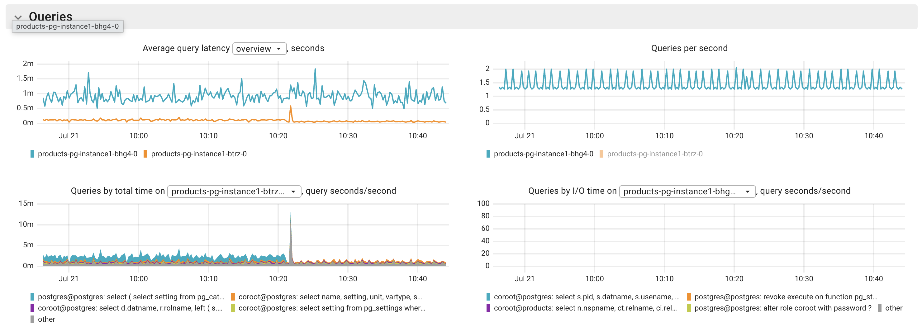 Postgres queries