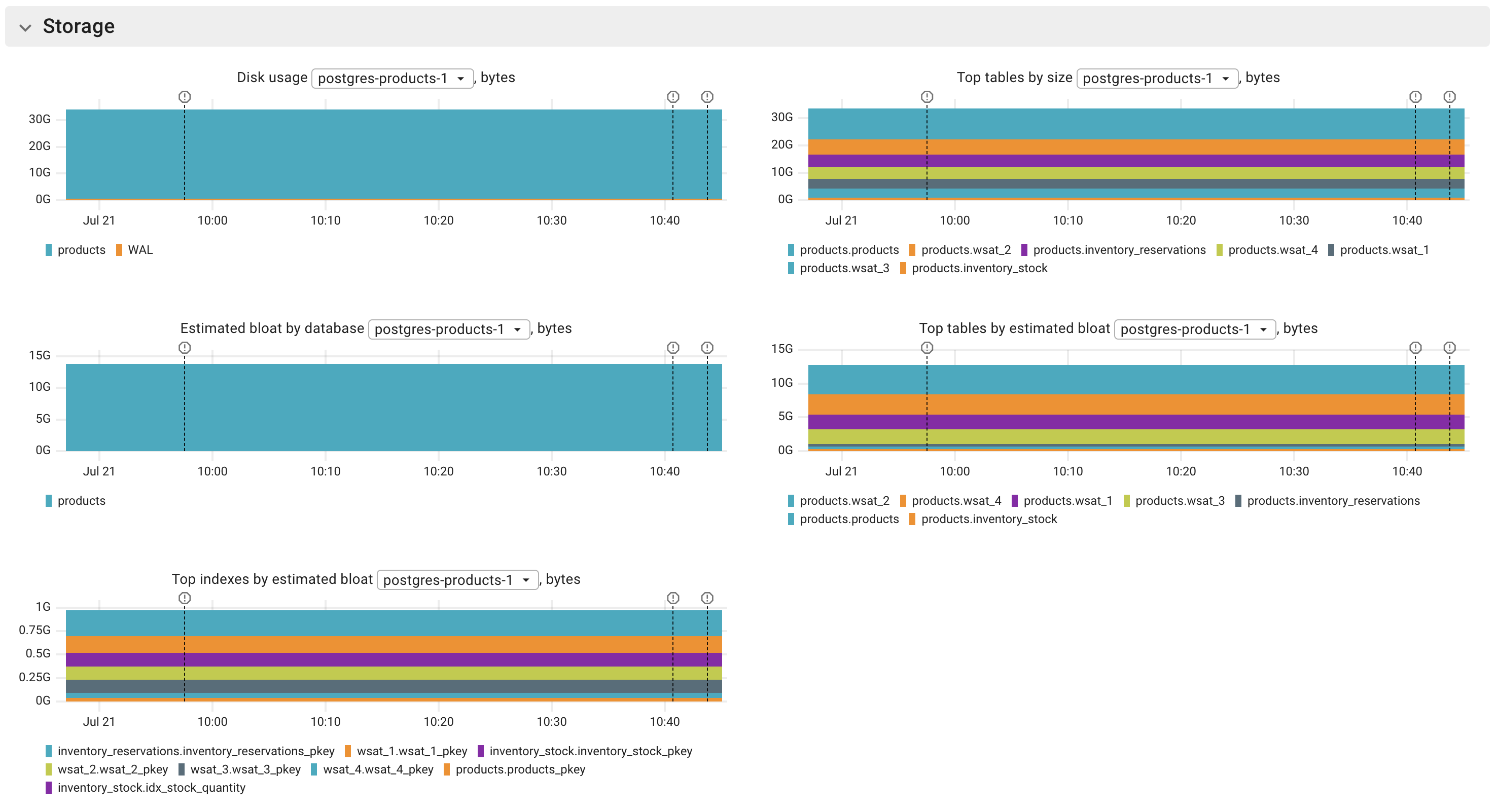 Postgres storage and bloat
