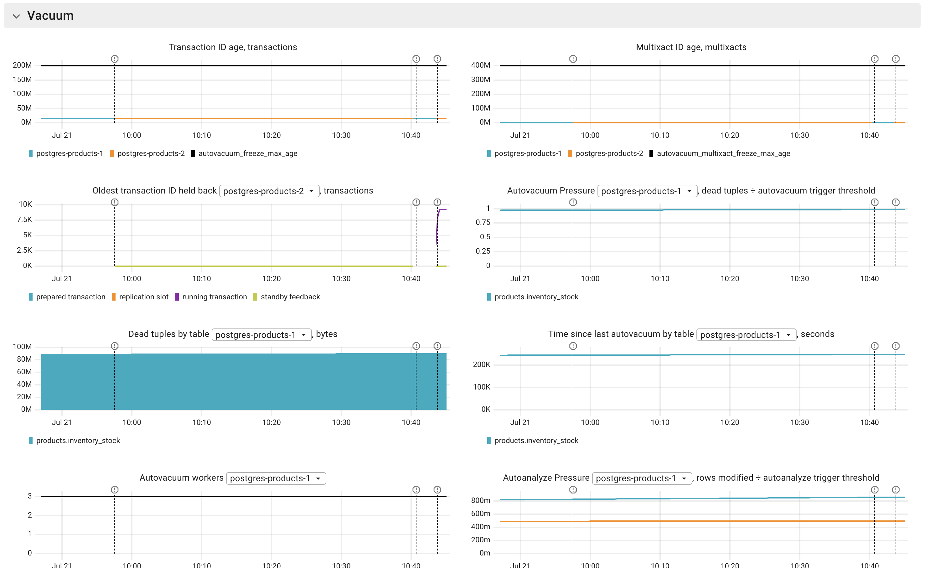 Postgres vacuum