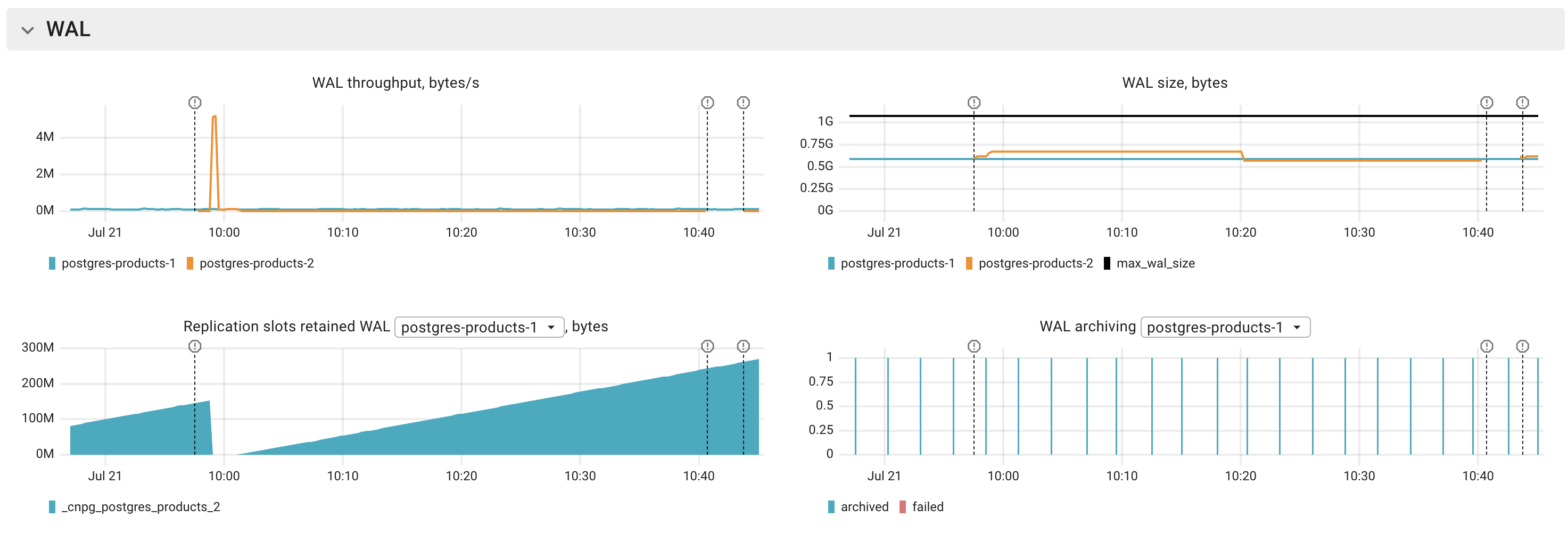 Postgres WAL