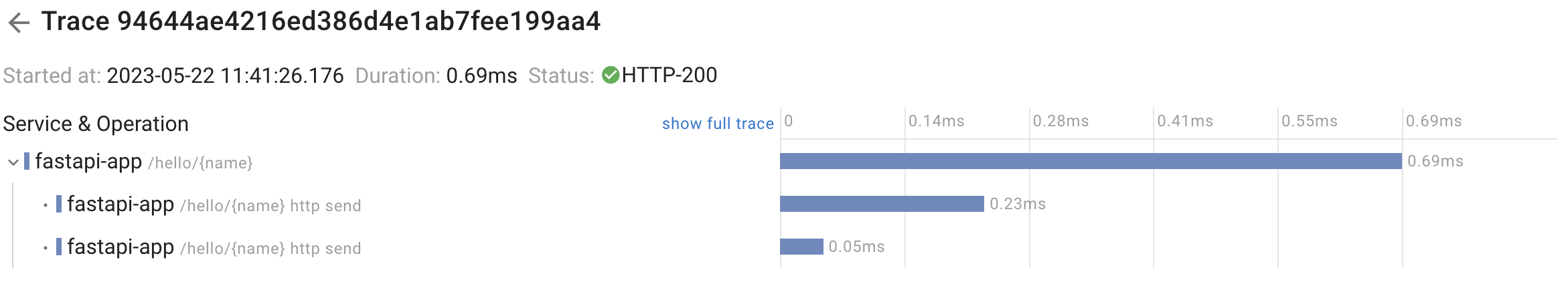 Python FastAPI trace