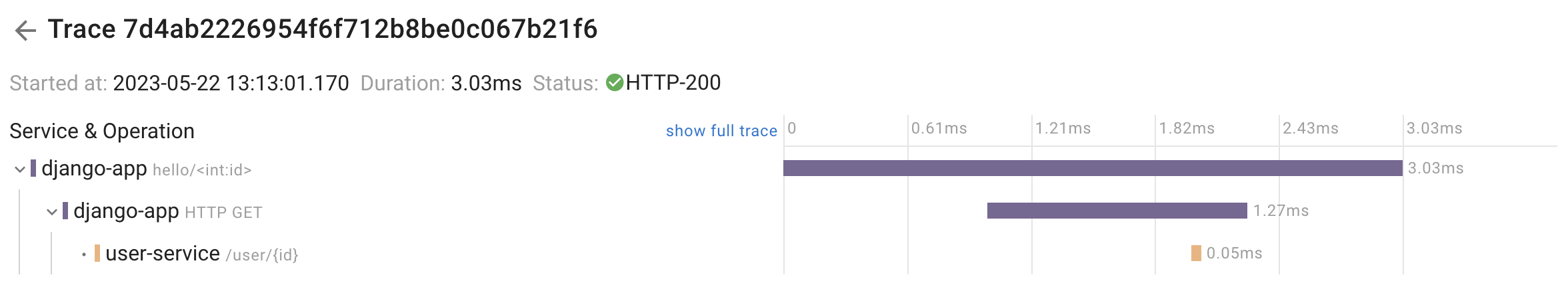 Python trace with HTTP calls