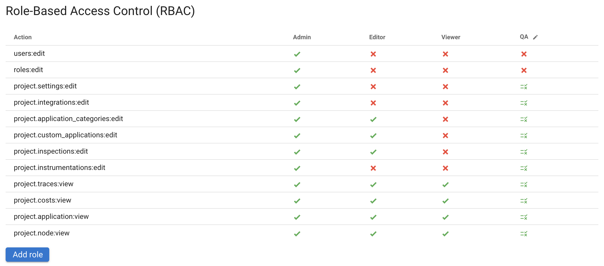 Role-Based Access Control in Coroot Enterprise