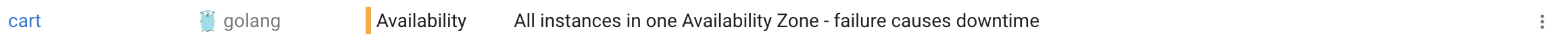 All instances in one Availability Zone
