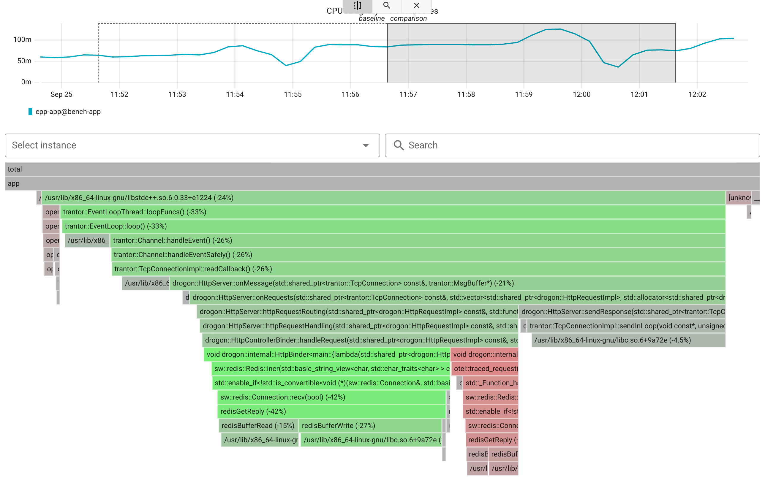 CPU profile: C++ without the SDK vs. 100% of traces