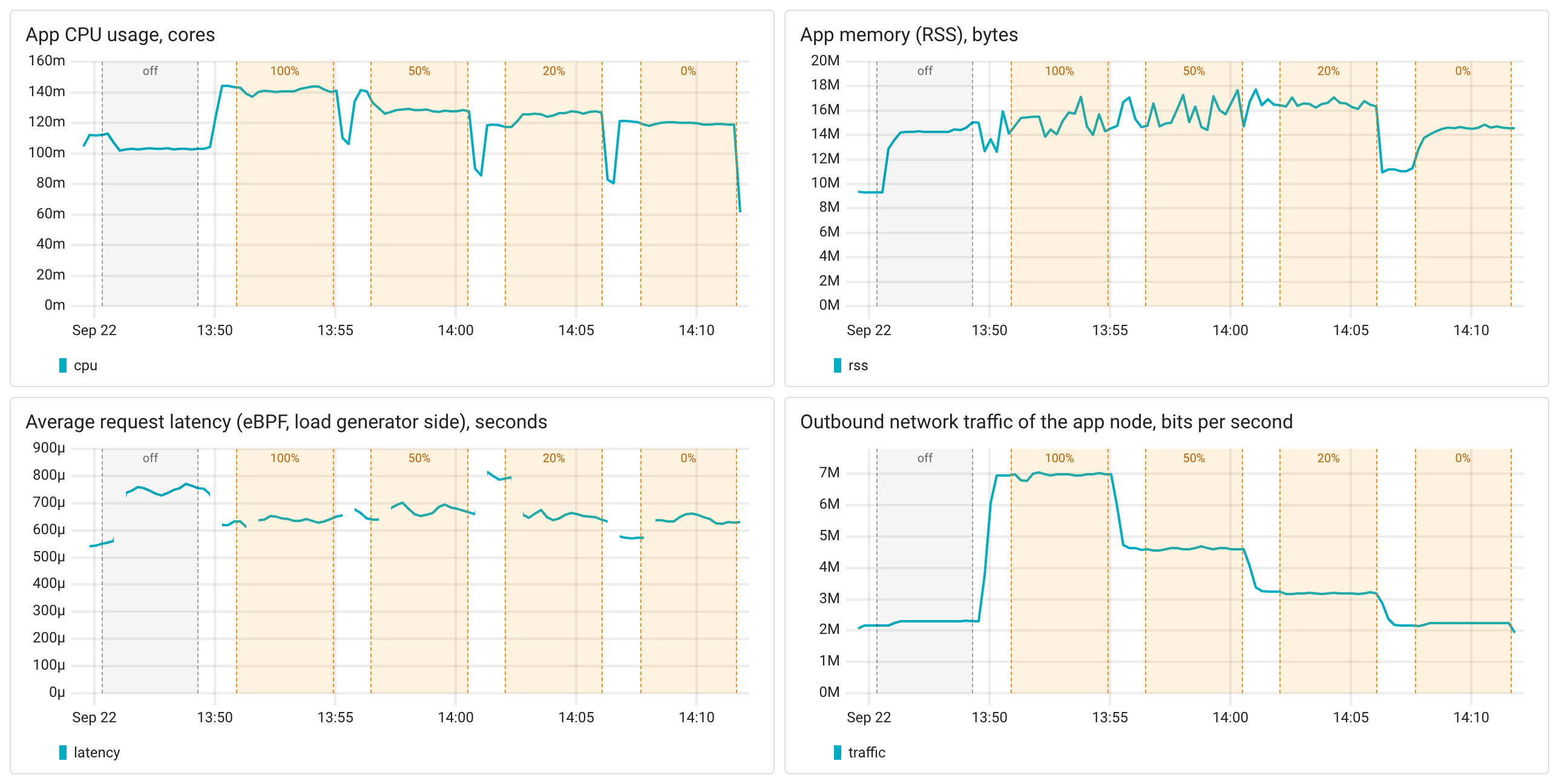 OpenTelemetry compile-time instrumentation overhead: Go
