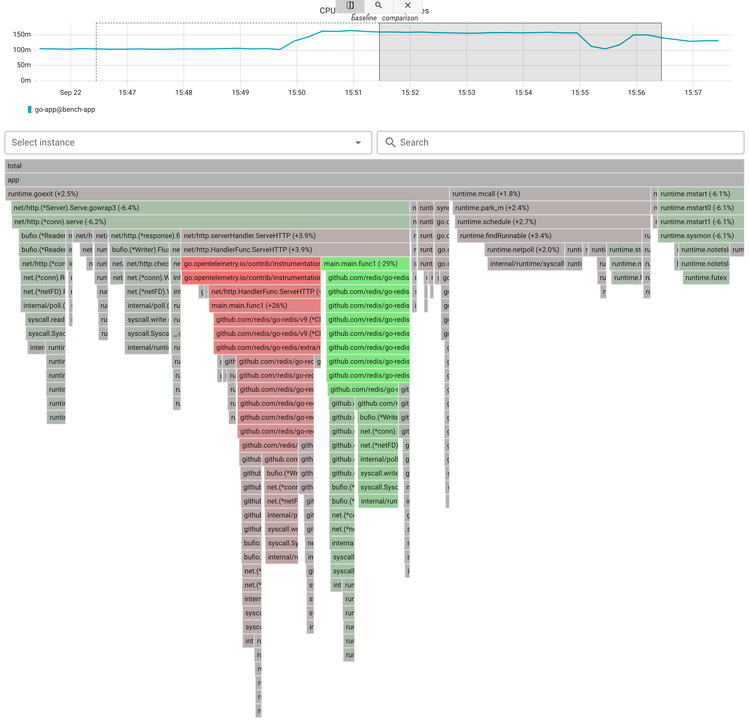CPU profile: Go without the SDK vs. 100% of traces