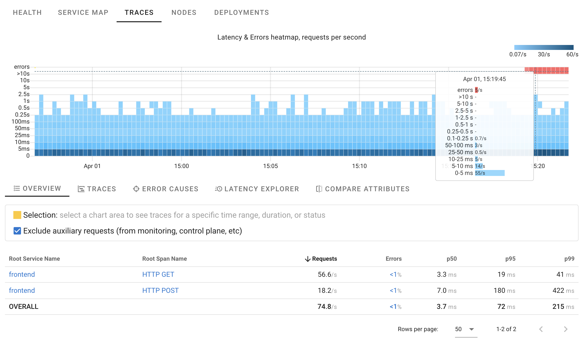 Tracing Errors Overview