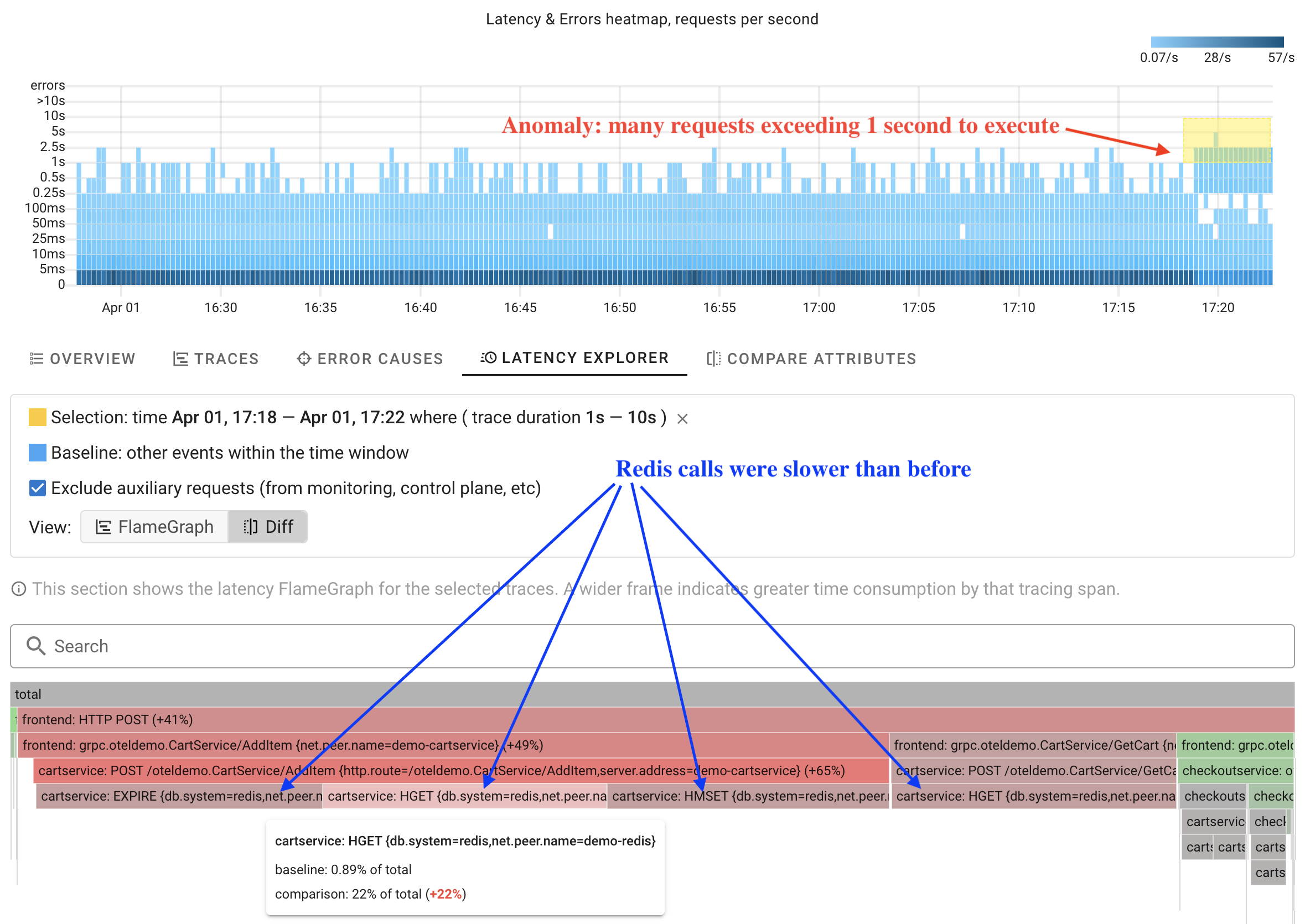 Tracing Latency Explorer