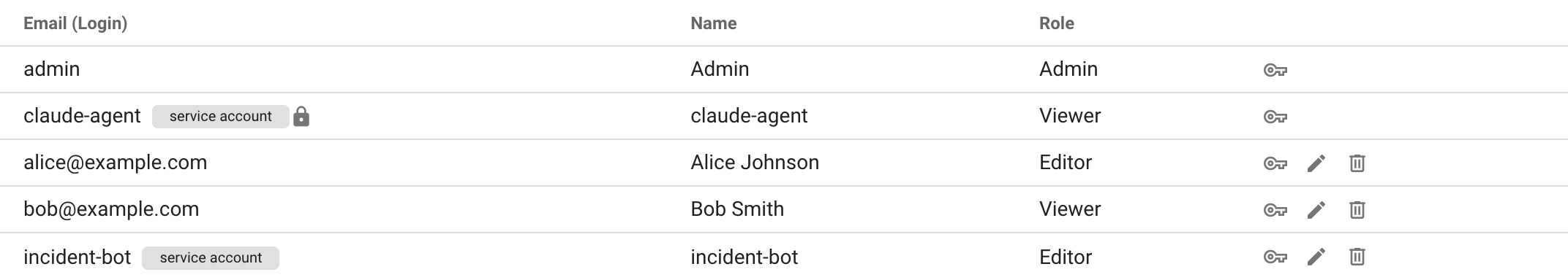 Users and service accounts